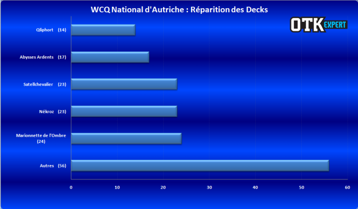 <a href="https://lotusnoir.info/wcq-national-dautriche/wcq-national-dautriche-2/" target="_top">WCQ National d'Autriche : Répartition des Decks</a>