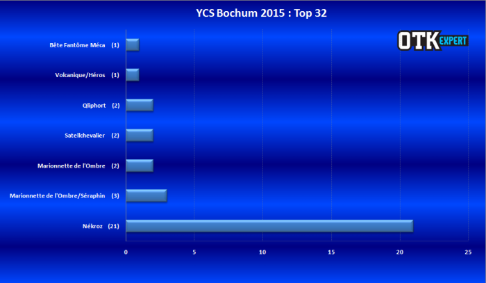 <a href="https://lotusnoir.info/ycs-bochum-2015-le-coverage/ycs-bochum-2015-top-32/" target="_top">YCS Bochum 2015 - Top 32</a>
