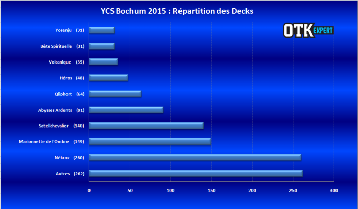 <a href="https://lotusnoir.info/ycs-bochum-2015-le-coverage/ycs-bochum-statistiques-decks-2/" target="_top">YCS Bochum 2015 - Statistiques Decks</a>