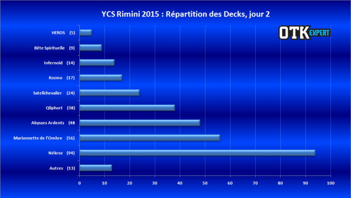 <a href="https://lotusnoir.info/ycs-rimini-2015/ycs-rimini-2015-reparition-des-decks-jour-2/" target="_top">YCS Rimini 2015 - Réparition des Decks, jour 2</a>