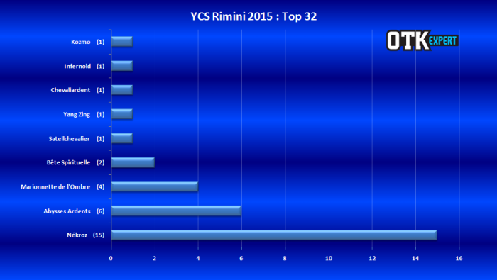 <a href="https://lotusnoir.info/ycs-rimini-2015/ycs-rimini-2015-top-32/" target="_top">YCS Rimini 2015 - Top 32</a>