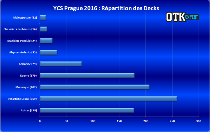 <a href="https://lotusnoir.info/ycs-prague-2016-le-coverage/ycs-prague-2016-repartition-des-decks-2/" target="_top">YCS Prague 2016 - Répartition des Decks</a>