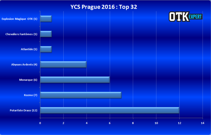 <a href="https://lotusnoir.info/ycs-prague-2016-le-coverage/ycs-prague-2016-top-32/" target="_top">YCS Prague 2016 - Top 32</a>
